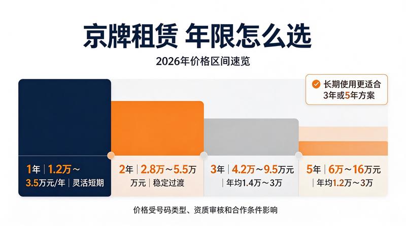 北京车牌租赁服务大厅